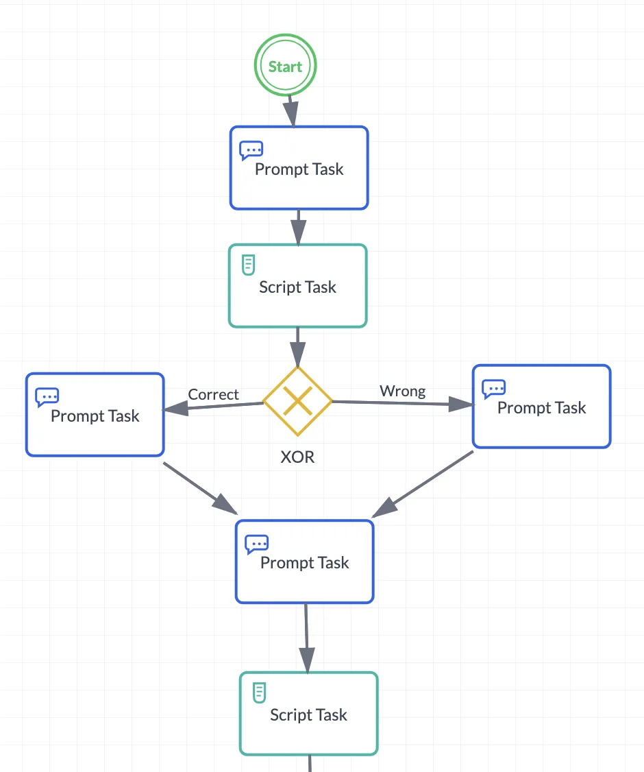 Drag-and-drop process designer canvas